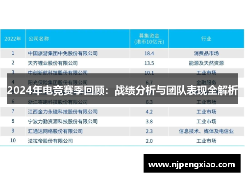 2024年电竞赛季回顾：战绩分析与团队表现全解析