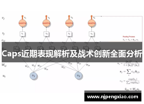 Caps近期表现解析及战术创新全面分析