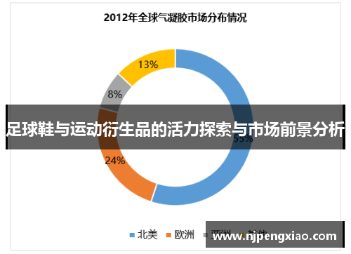 足球鞋与运动衍生品的活力探索与市场前景分析